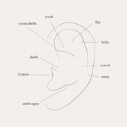 Piercing map